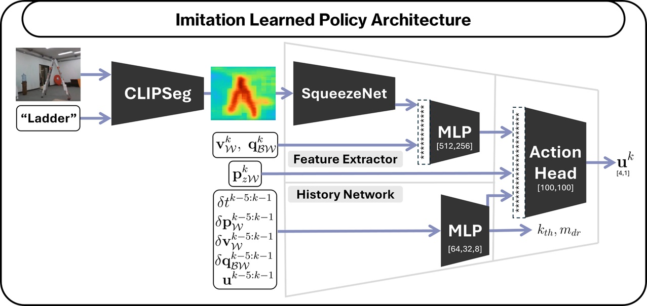 Network Architecture